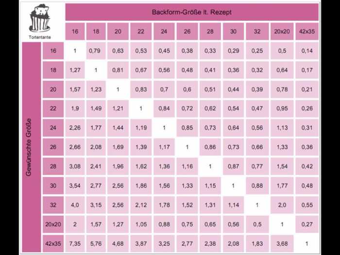 60711184 2290436351024205 8598637853599072256 n 700x525 - Blat de tort pufos simplu reteta de pandispan